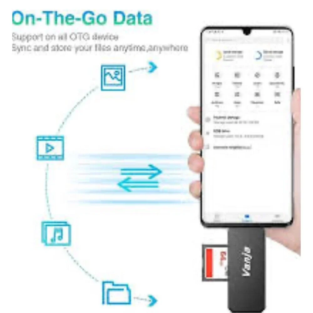 Vanja USB Type C SD Card Reader, USB 3.0 Micro SD Card Reader OTG Adapter New